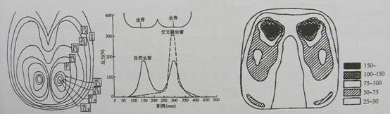 人体程程学基础-4、常用家具与空间尺度中的人体因素(图文教程) ...,P4200053,第5张