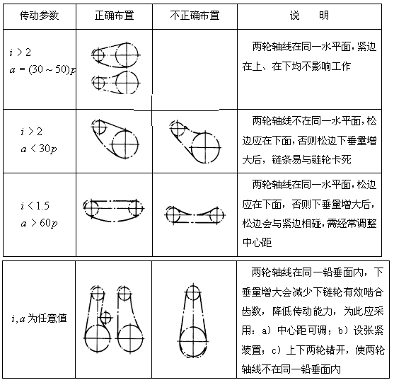链传动设计及计算(5)(图文教程),计算,教程,设计,第1张 链传动设计及计算(5)(图文教程),链传动设计及计算(5),计算,教程,设计,第1张