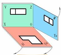 机械识图基础(图文教程),基础,教程,第10张 机械识图基础(图文教程),机械识图基础,基础,教程,第10张