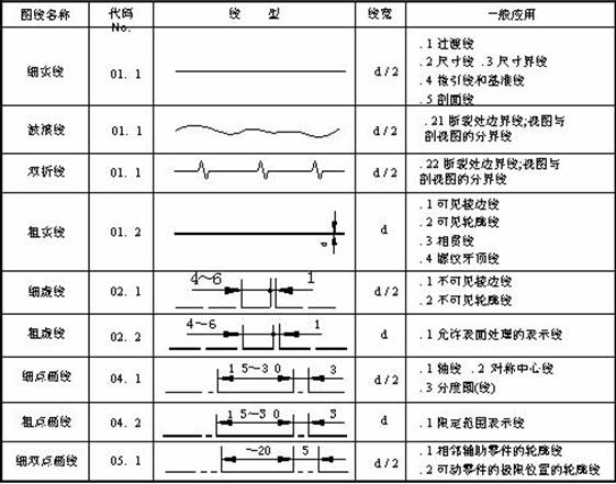 机械识图基础(图文教程),基础,教程,第14张 机械识图基础(图文教程),机械识图基础,基础,教程,第14张