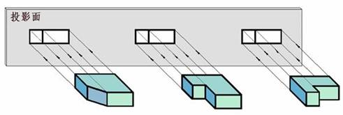 机械识图基础(图文教程),基础,教程,第7张 机械识图基础(图文教程),机械识图基础,基础,教程,第7张