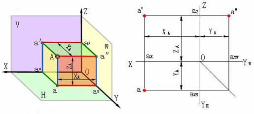 机械识图基础(图文教程),基础,教程,第15张 机械识图基础(图文教程),机械识图基础,基础,教程,第15张
