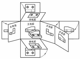 机械识图基础(图文教程),基础,教程,第57张 机械识图基础(图文教程),机械识图基础,基础,教程,第57张