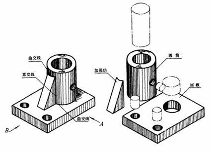 机械识图基础(图文教程),基础,教程,第47张 机械识图基础(图文教程),机械识图基础,基础,教程,第47张