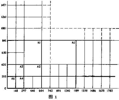 机械制图基础培训（图文教程）,机械制图基础培训,投影,视图,尺寸,标注,第2张
