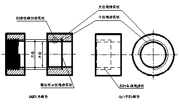标准件与常用件（图文教程）,标准件与常用件,螺纹,画法,齿轮,表示,第2张