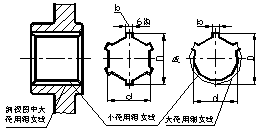 标准件与常用件（图文教程）,标准件与常用件,螺纹,画法,齿轮,表示,第6张