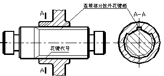 标准件与常用件（图文教程）,标准件与常用件,螺纹,画法,齿轮,表示,第7张