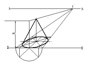 机械制图（十）透视图（图文教程）,机械制图（十）透视图,制图,教程,第21张