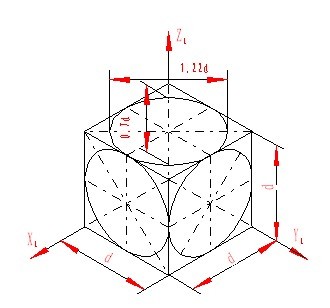 机械制图（九）轴测图（图文教程）,机械制图（九）轴测图,画法,椭圆,第6张