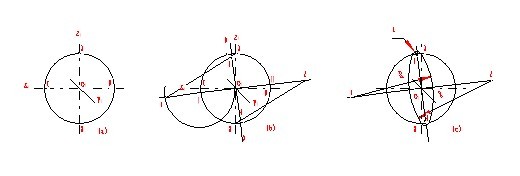 机械制图（九）轴测图（图文教程）,机械制图（九）轴测图,画法,椭圆,第11张