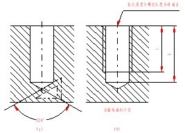 机械制图（七）产品的零件图、装配图（图文教程）,机械制图（七）产品的零件图、装配图,螺纹,零件,画法,如图,图中,第7张