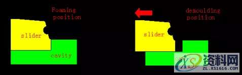 发泡模具设计的基本准则与标准解析,模具设计,第7张 发泡模具设计的基本准则与标准解析,模具设计,第7张