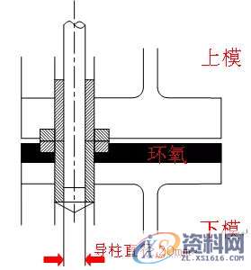 发泡模具设计的基本准则与标准解析,模具设计,第3张 发泡模具设计的基本准则与标准解析,模具设计,第3张