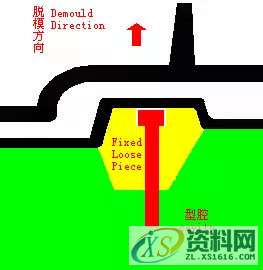 发泡模具设计的基本准则与标准解析,模具设计,第17张 发泡模具设计的基本准则与标准解析,模具设计,第17张