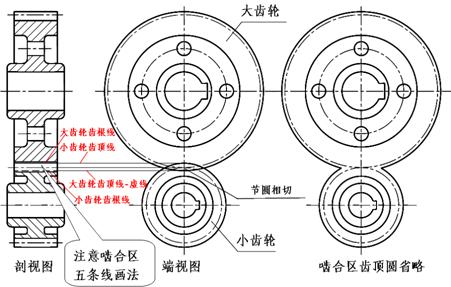 机械制图-齿轮(图文教程),齿轮,齿根,如图,第9张 机械制图-齿轮(图文教程),机械制图-齿轮,齿轮,齿根,如图,第9张