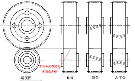机械制图-齿轮(图文教程),齿轮,齿根,如图,第10张 机械制图-齿轮(图文教程),机械制图-齿轮,齿轮,齿根,如图,第10张