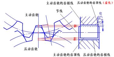 机械制图-齿轮(图文教程),齿轮,齿根,如图,第11张 机械制图-齿轮(图文教程),机械制图-齿轮,齿轮,齿根,如图,第11张