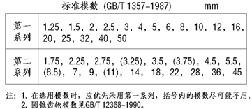 机械制图-齿轮(图文教程),齿轮,齿根,如图,第4张 机械制图-齿轮(图文教程),机械制图-齿轮,齿轮,齿根,如图,第4张