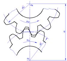 机械制图-齿轮(图文教程),齿轮,齿根,如图,第6张 机械制图-齿轮(图文教程),机械制图-齿轮,齿轮,齿根,如图,第6张