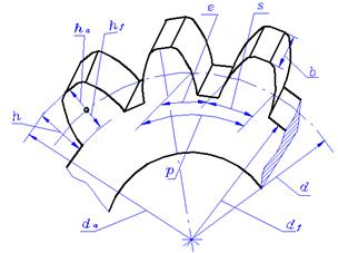 机械制图-齿轮(图文教程),齿轮,齿根,如图,第3张 机械制图-齿轮(图文教程),机械制图-齿轮,齿轮,齿根,如图,第3张