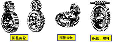 机械制图-齿轮(图文教程),齿轮,齿根,如图,第1张 机械制图-齿轮(图文教程),机械制图-齿轮,齿轮,齿根,如图,第1张