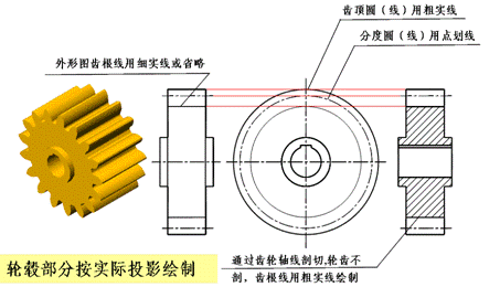 机械制图-齿轮(图文教程),齿轮,齿根,如图,第7张 机械制图-齿轮(图文教程),机械制图-齿轮,齿轮,齿根,如图,第7张