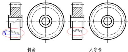 机械制图-齿轮(图文教程),齿轮,齿根,如图,第8张 机械制图-齿轮(图文教程),机械制图-齿轮,齿轮,齿根,如图,第8张