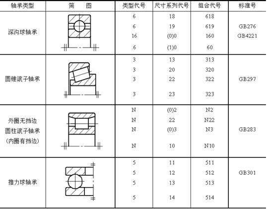 机械制图-滚动轴承(图文教程),制图,教程,第4张 机械制图-滚动轴承(图文教程),机械制图-滚动轴承,制图,教程,第4张