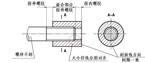 机械制图－螺纹规定画法（图文教程）,机械制图－螺纹规定画法,画法,螺纹,制图,第10张