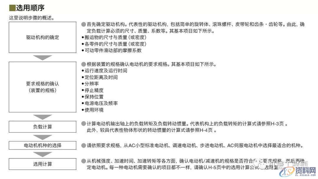 自动化非标设计各标准件选型知识概要,非标,第12张