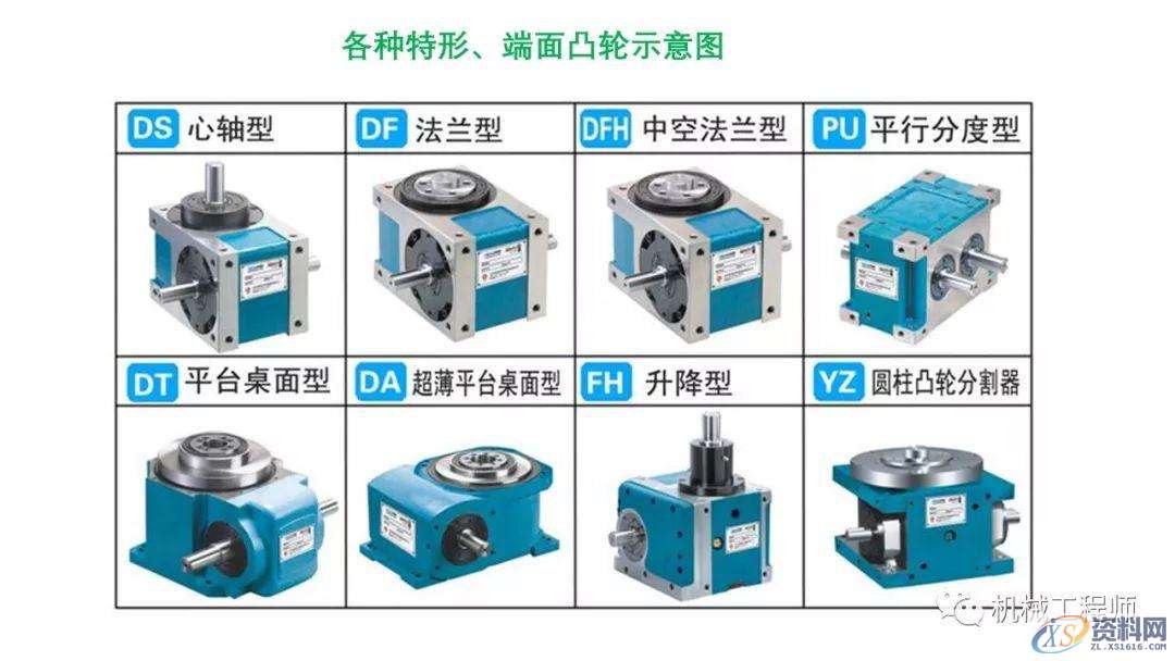 自动化非标设计各标准件选型知识概要,非标,第19张