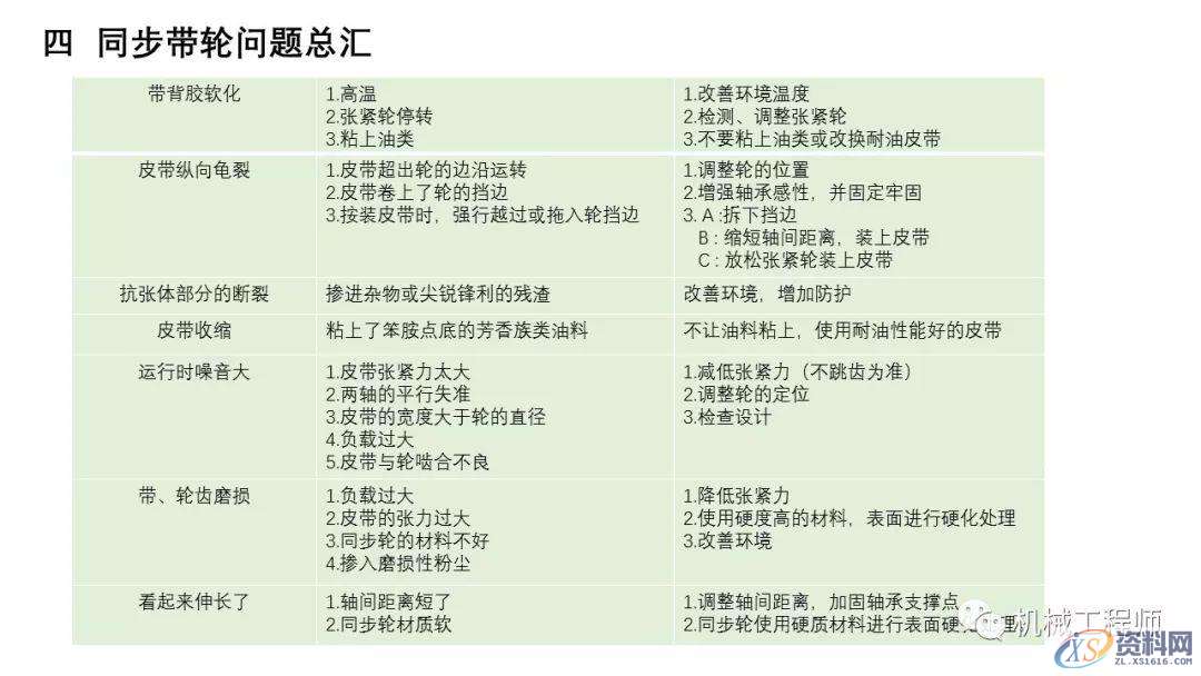 自动化非标设计各标准件选型知识概要,非标,第26张