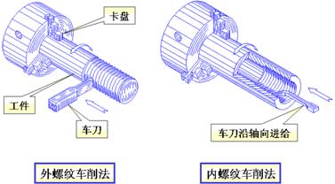 机械制图-螺纹结构要素(图文教程),螺纹,制图,结构,第3张 机械制图-螺纹结构要素(图文教程),机械制图-螺纹结构要素,螺纹,制图,结构,第3张