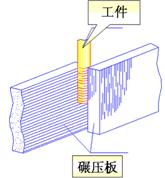 机械制图-螺纹结构要素(图文教程),螺纹,制图,结构,第5张 机械制图-螺纹结构要素(图文教程),机械制图-螺纹结构要素,螺纹,制图,结构,第5张