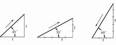 机械制图-徒手绘图(图文教程),制图,绘图,教程,第2张 机械制图-徒手绘图(图文教程),机械制图-徒手绘图,制图,绘图,教程,第2张