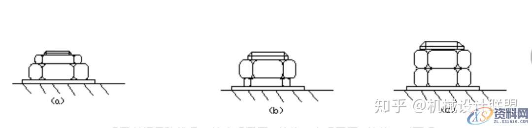 机械设计:几个机械结构设计中的合理案例,结构设计,设计,第1张 机械设计:几个机械结构设计中的合理案例,结构设计,设计,第1张