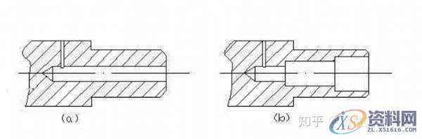 机械设计:几个机械结构设计中的合理案例,结构设计,设计,第6张 机械设计:几个机械结构设计中的合理案例,结构设计,设计,第6张