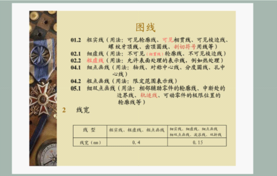 机械制图基础知识(图文教程),制图,教程,第6张 机械制图基础知识(图文教程),机械制图基础知识,制图,教程,第6张