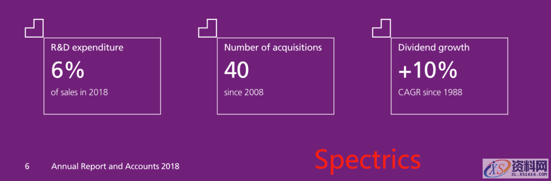 非标自动化设计，论自动化战略！1 前言：我先变脸 你跟我变2 乏味的面孔3 IT野蛮人专挖自动化的墙角4 从机电一体化到“机电软体化”5 或加或减 聚焦主航道,非标,第4张