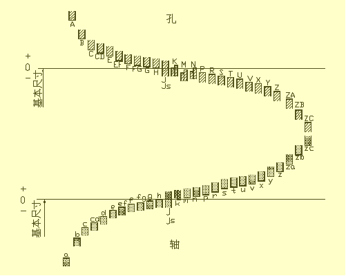 机械零件图制图技巧－零件图识图技巧（图文教程）,机械零件图制图技巧－零件图识图技巧,公差,零件,粗糙度,偏差,第24张