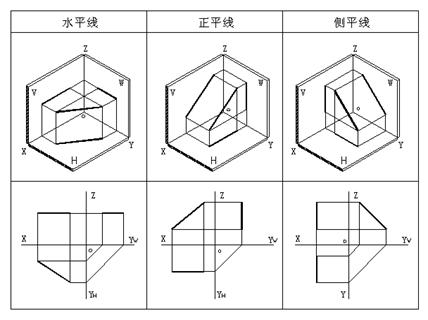 三、点,直线,平面的投影|AutoCAD机械制图教程(图文教程),教程,制图,直线,投影,第14张 三、点,直线,平面的投影|AutoCAD机械制图教程(图文教程),三、点,直线,平面的投影|AutoCAD机械制图教程,教程,制图,直线,投影,第14张