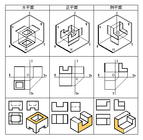 三、点,直线,平面的投影|AutoCAD机械制图教程(图文教程),教程,制图,直线,投影,第16张 三、点,直线,平面的投影|AutoCAD机械制图教程(图文教程),三、点,直线,平面的投影|AutoCAD机械制图教程,教程,制图,直线,投影,第16张