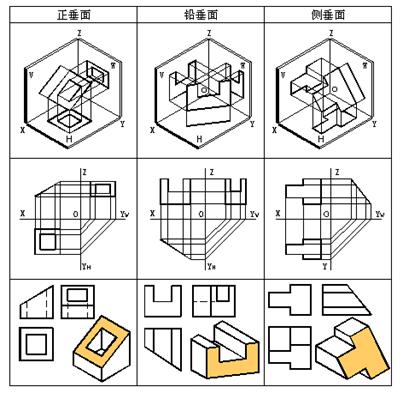 三、点,直线,平面的投影|AutoCAD机械制图教程(图文教程),教程,制图,直线,投影,第17张 三、点,直线,平面的投影|AutoCAD机械制图教程(图文教程),三、点,直线,平面的投影|AutoCAD机械制图教程,教程,制图,直线,投影,第17张