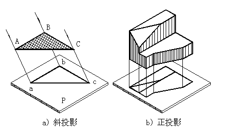 三、点,直线,平面的投影|AutoCAD机械制图教程(图文教程),教程,制图,直线,投影,第3张 三、点,直线,平面的投影|AutoCAD机械制图教程(图文教程),三、点,直线,平面的投影|AutoCAD机械制图教程,教程,制图,直线,投影,第3张