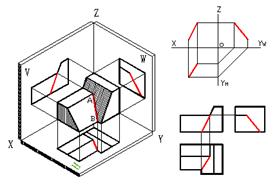 三、点,直线,平面的投影|AutoCAD机械制图教程(图文教程),教程,制图,直线,投影,第15张 三、点,直线,平面的投影|AutoCAD机械制图教程(图文教程),三、点,直线,平面的投影|AutoCAD机械制图教程,教程,制图,直线,投影,第15张