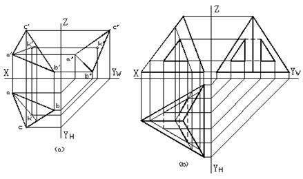 三、点,直线,平面的投影|AutoCAD机械制图教程(图文教程),教程,制图,直线,投影,第24张 三、点,直线,平面的投影|AutoCAD机械制图教程(图文教程),三、点,直线,平面的投影|AutoCAD机械制图教程,教程,制图,直线,投影,第24张