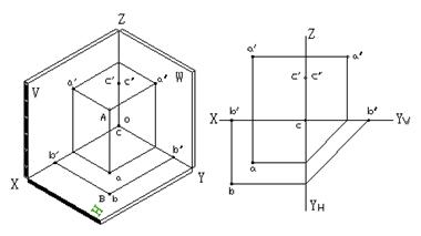 三、点,直线,平面的投影|AutoCAD机械制图教程(图文教程),教程,制图,直线,投影,第13张 三、点,直线,平面的投影|AutoCAD机械制图教程(图文教程),三、点,直线,平面的投影|AutoCAD机械制图教程,教程,制图,直线,投影,第13张
