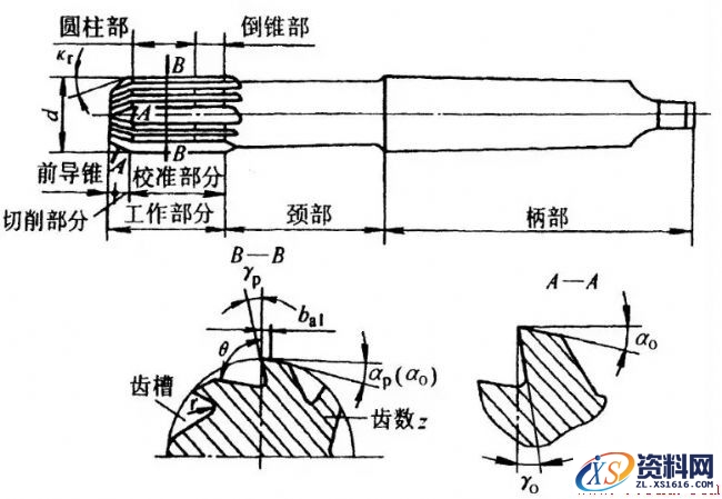 浅谈铰孔加工,关于铰孔加工,加工,第1张