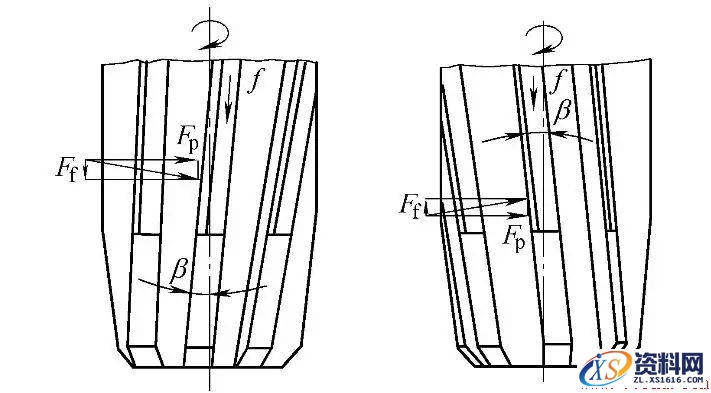 浅谈铰孔加工,关于铰孔加工,加工,第4张